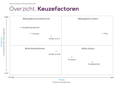 De Zin en Onzin van Customer Decision Trees.